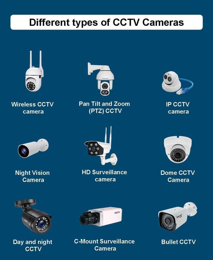 CCTV CAMERA INSTALLATION FOR HOME